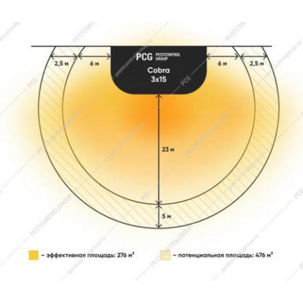 Ловушка для комаров "GENUS COBRA LED" Ловушка для комаров "GENUS COBRA LED"